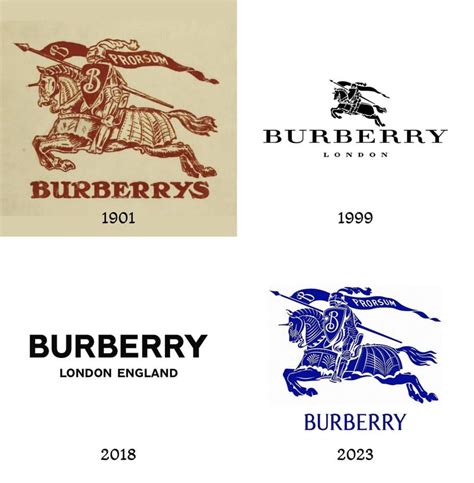 burberry branding theory.